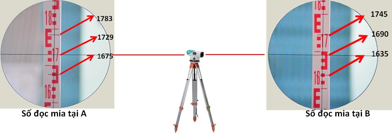 Hướng dẫn cách đọc MIA máy thủy bình thủy chuẩn