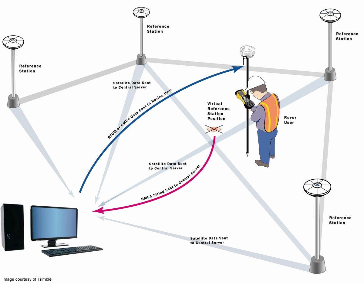 Nguyên lý hoạt động của máy GPS-GNSS RTK