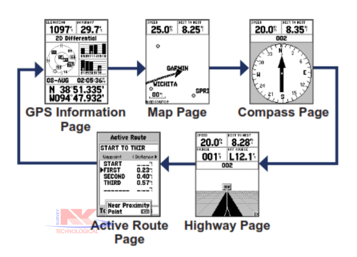 máy gps cầm tay garmin 72h