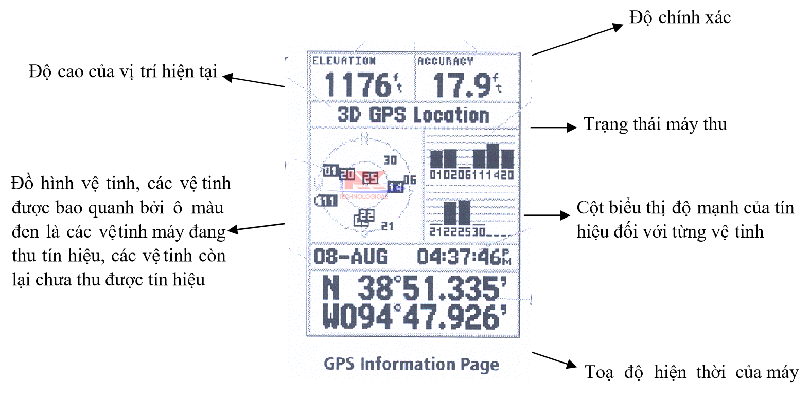 máy gps cầm tay garmin 72h