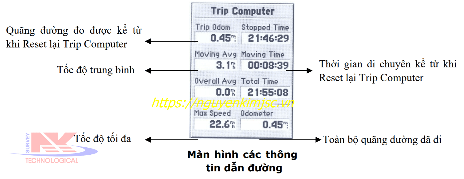 máy gps cầm tay garmin 72h