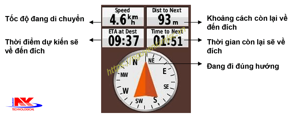 Máy GPS cầm tay Garmin Etrex 20