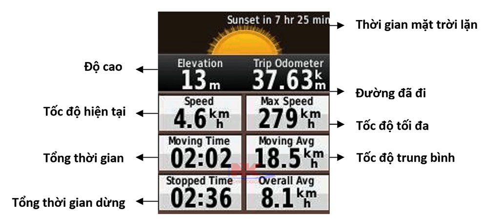 Máy GPS cầm tay Garmin Etrex 20
