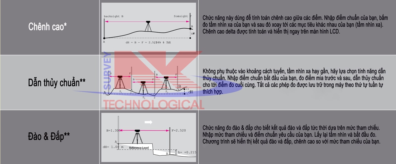 chức năng tiêu biểu của máy thủy bình điện tử