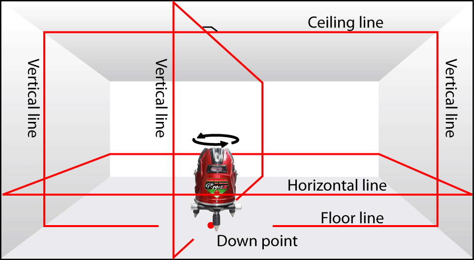 máy quét tia laser
