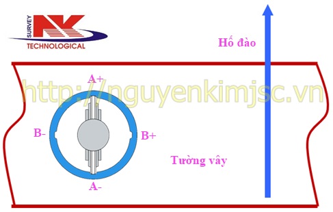 quan trắc chuyển vị tường vây