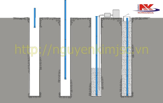 quan trắc inclinometer