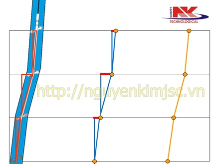 quan trắc Inclinometer