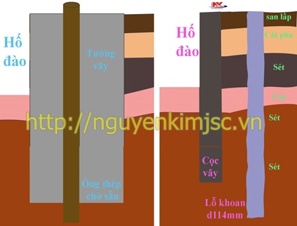 quan trắc tường vây