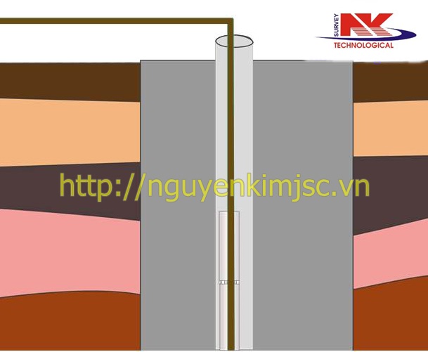 quan trắc địa kỹ thuật