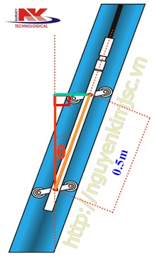 quan trắc chuyển vị tường vây