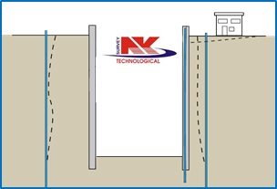 quan trắc Inclinometer