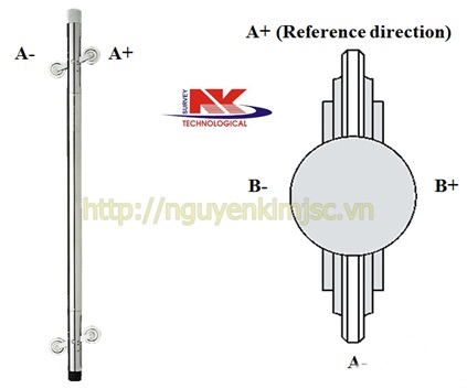 quan trắc chuyển vị tường vây