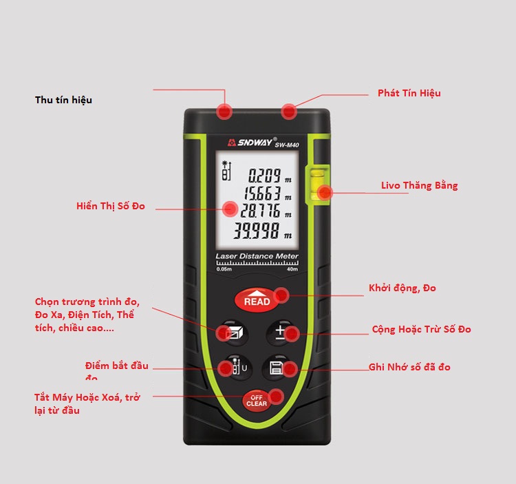 máy do khoảng cách laser giá rẻ