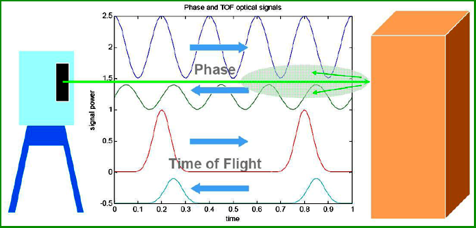 Nguyên lý hoạt động của máy quét laser 3d