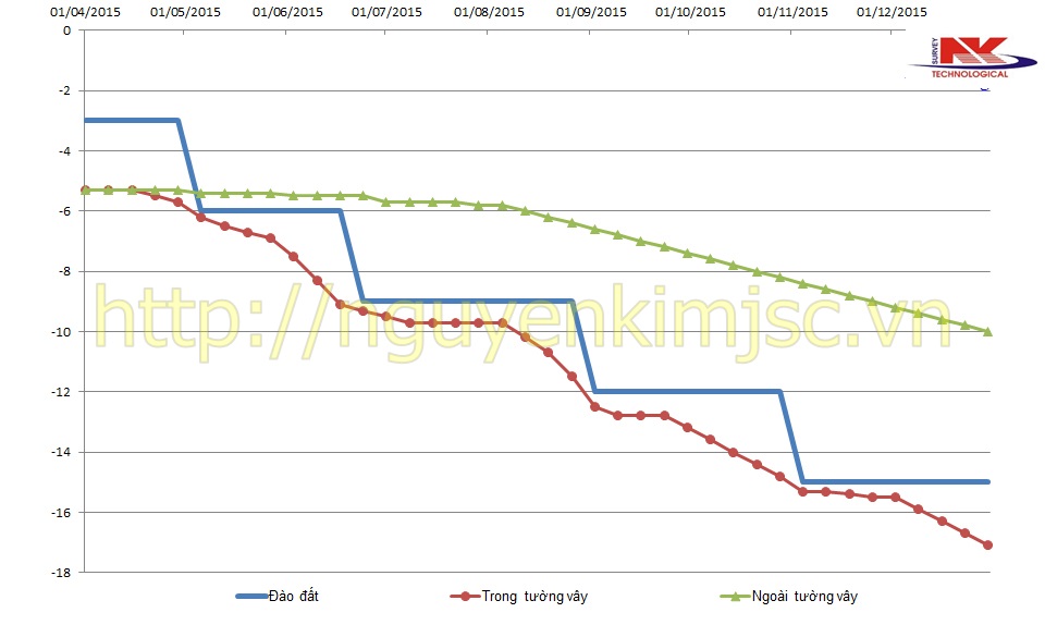 Quan trắc địa kỹ thuật
